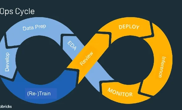 MLOps Pipeline with AWS SageMaker and Terraform